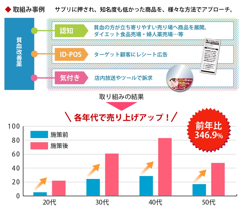 独自のとりくみの外観